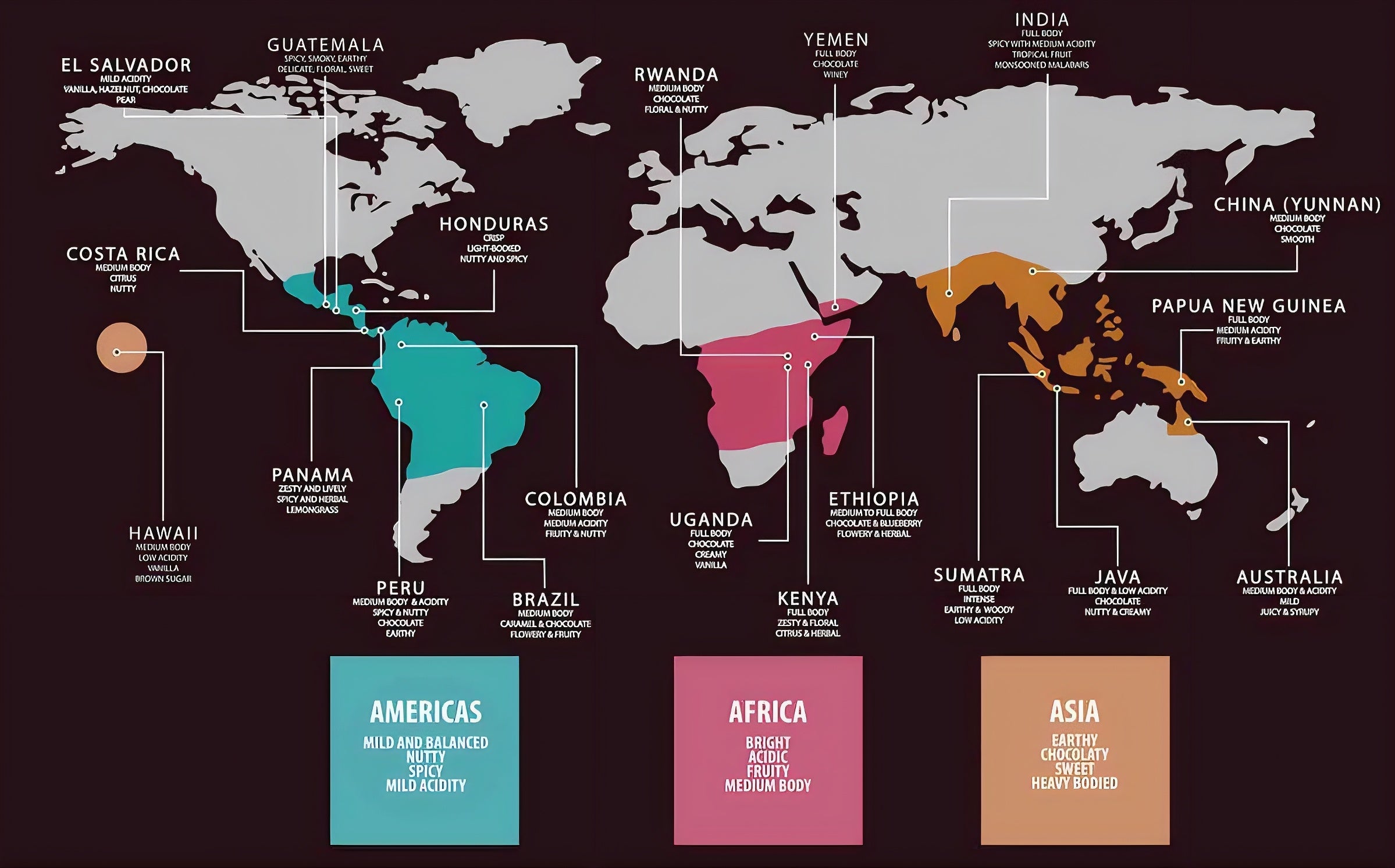 The Global Coffee Map: Sourcing the 1%